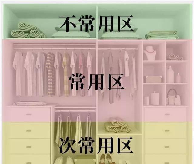 合理布局衣物收纳事半功倍强！k8凯发一触即发衣柜功能区(图3)