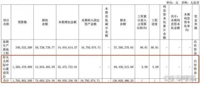 营收、净利下滑旗下电动晾衣机曾抽查不合格凯发k8国际娱乐首选好太太去年前三季度(图6)