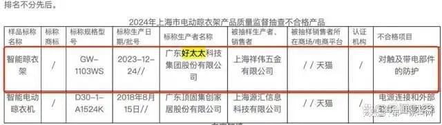 营收、净利下滑旗下电动晾衣机曾抽查不合格凯发k8国际娱乐首选好太太去年前三季度(图9)