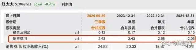 营收、净利下滑旗下电动晾衣机曾抽查不合格凯发k8国际娱乐首选好太太去年前三季度(图4)