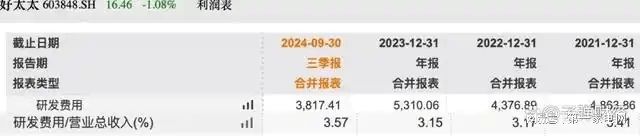 营收、净利下滑旗下电动晾衣机曾抽查不合格凯发k8国际娱乐首选好太太去年前三季度(图2)