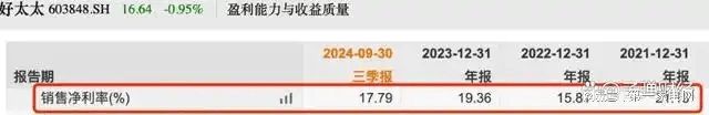 营收、净利下滑旗下电动晾衣机曾抽查不合格凯发k8国际娱乐首选好太太去年前三季度(图13)