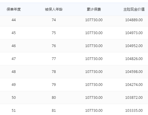 11号重疾险全面评测产品条款分析马竞合作伙伴复星联合健康达尔文(图3)