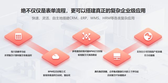 OA系统的全能数字化管理平台凯发k8登录魔方网表：超越(图2)
