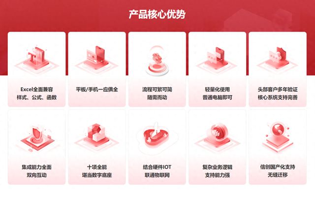 OA系统的全能数字化管理平台凯发k8登录魔方网表：超越