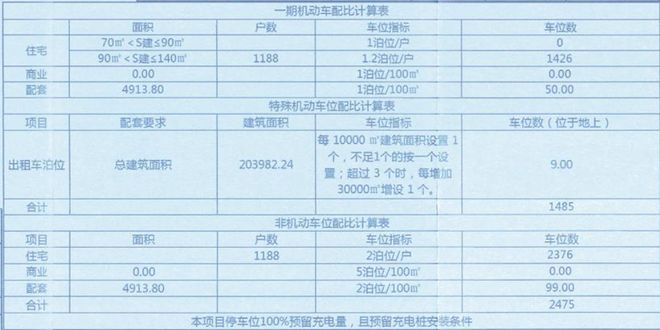 老旧小区改造！最新消息！事关唐山棚户区、回迁房、(图6)