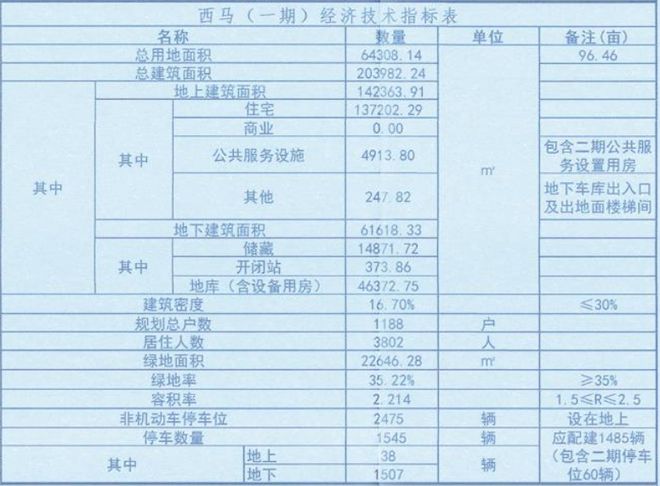 老旧小区改造！最新消息！事关唐山棚户区、回迁房、(图3)