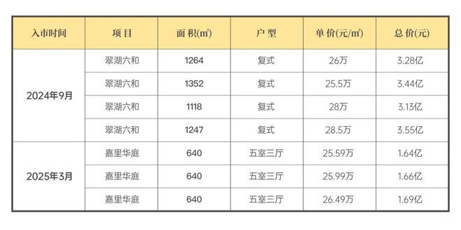 处 上海壹号院发布：线上火热【】2025上海壹号院售楼