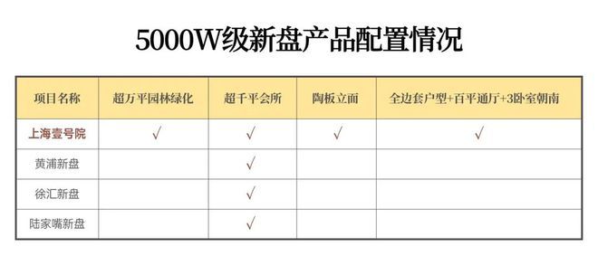 处 上海壹号院发布：线上火热【】2025上海壹号院售楼(图5)