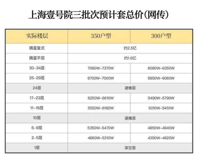 处 上海壹号院发布：线上火热【】2025上海壹号院售楼(图9)
