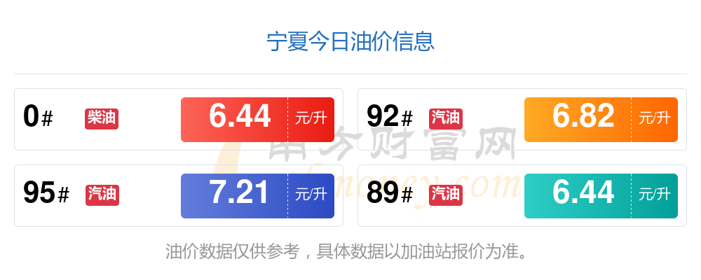 25年宁夏92号汽油今日油价一览表6月3