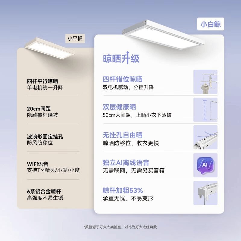电动晾衣架品牌推荐：前10名助力家庭干衣轻松无忧(图9)